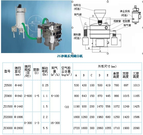 國(guó)家專利環(huán)保振動(dòng)篩-無(wú)塵潔凈