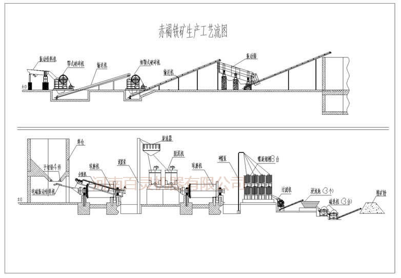 赤鐵礦選礦設備，河南百靈品質選礦設備