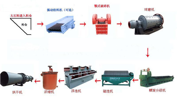 高性價比甘肅金礦選礦設(shè)備