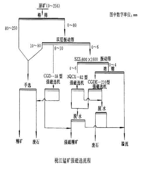 浮選機械 浮選選礦生產(chǎn)線工藝流程 選礦設備廠家哪哩有