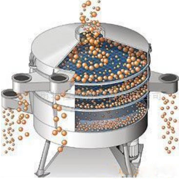 中藥粉篩分機(jī)，中藥粉篩選機(jī)，中藥粉振動(dòng)篩