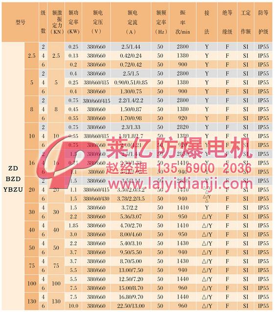 安陽(yáng)萊億專(zhuān)注防爆振動(dòng)電機(jī)30年,專(zhuān)業(yè)生產(chǎn)ExdI YBZU煤礦用防爆振動(dòng)電機(jī),ExdII BT4粉塵防爆振動(dòng)電機(jī),Ex DIPA21TAT4粉塵防爆振動(dòng)電機(jī),ExdII CT4 BZD氫氣乙炔用防爆振動(dòng)電機(jī),公司經(jīng)先進(jìn)考核認(rèn)證,并取得防爆合格證,安標(biāo)證,生產(chǎn)許可證等國(guó)家認(rèn)證。我公司以高質(zhì)量的產(chǎn)品和服務(wù),力求用戶(hù)滿(mǎn)意。聯(lián)系人:趙經(jīng)理,電話(huà):135-6900-2036,網(wǎng)址www.laiyidianji.com