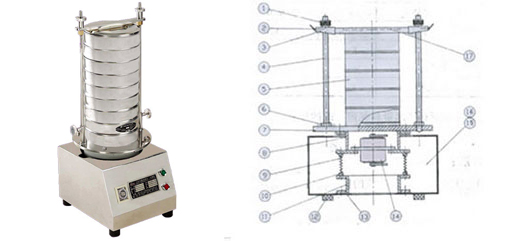 供應(yīng)上海如昂超聲波試驗(yàn)篩，批發(fā)超聲波試驗(yàn)篩