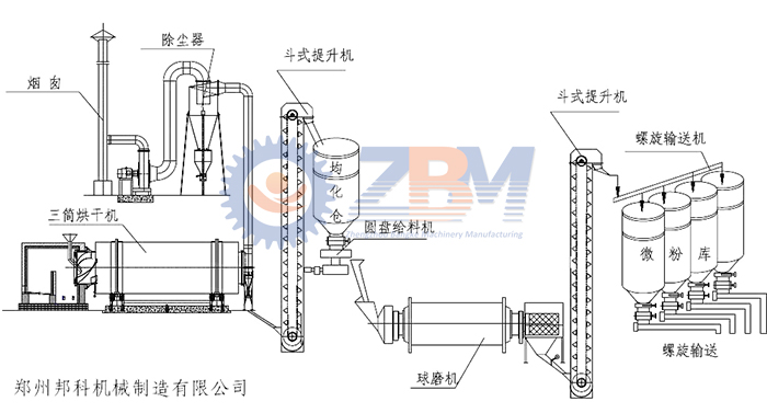 山西環(huán)保煤泥烘干機(jī)廠家bkl小型煤泥烘干機(jī)設(shè)備型號