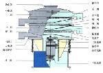 漿液振動篩、漿液過濾振動篩、漿液過濾機