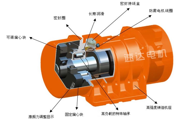 電機(jī)結(jié)構(gòu)示意圖