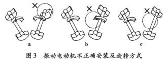 振動(dòng)篩現(xiàn)場(chǎng)問題及解決方法