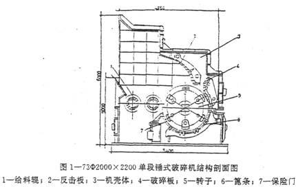破碎機(jī)在水泥工業(yè)中的應(yīng)用