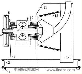 振動離心機原理