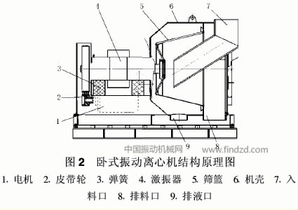 振動離心機性能對比