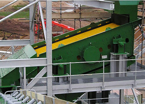 HRI傾斜式振動篩