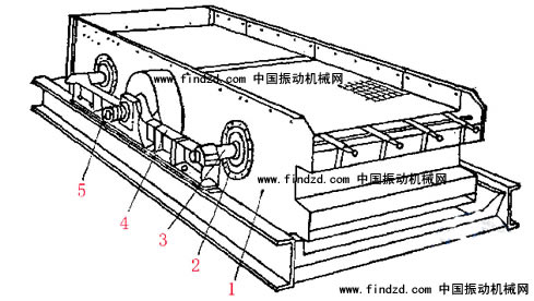 偏心軸式圓振動(dòng)篩