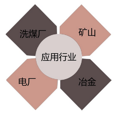 聚氨酯篩板應(yīng)用.png