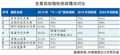 中國(guó)煤炭加工利用協(xié)會(huì)副會(huì)長(zhǎng)張紹強(qiáng):我國(guó)原煤入選比重偏低