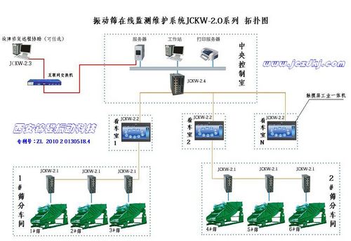 實現(xiàn)鋼鐵市場節(jié)能降耗的跨越性振動篩測試設(shè)備