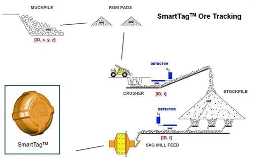 美卓礦機安塔米納礦山通過優(yōu)化實現(xiàn)節(jié)能增產(chǎn)