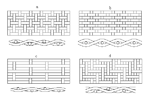 鉆井液振動篩篩網(wǎng)的規(guī)格
