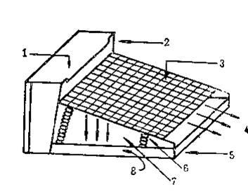 鉆井液振動(dòng)篩的基本結(jié)構(gòu)