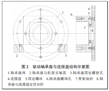 電動(dòng)滾筒常見故障分析與傳動(dòng)裝置外置式滾筒的設(shè)計(jì)