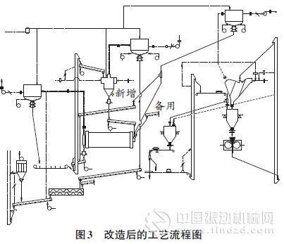 &ldquo;雙閉路&rdquo;水泥粉磨系統(tǒng)的提產(chǎn)改造