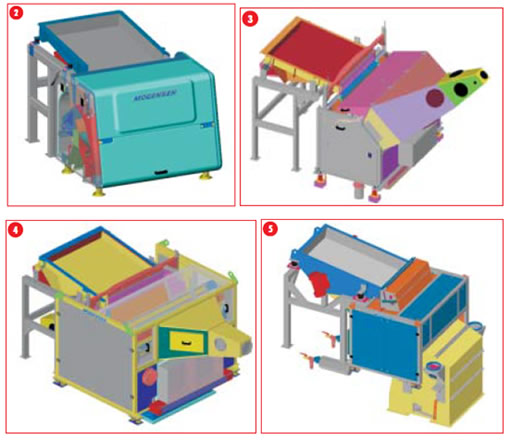 Mogensen篩選系統(tǒng)的結(jié)構(gòu)和操作性