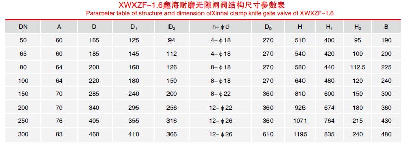 手動無隙閘閥結(jié)構(gòu)尺寸