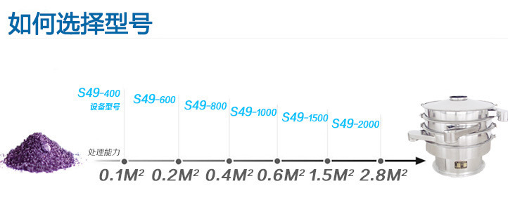 旋振篩選型示意圖