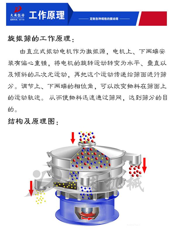 a圓振篩工作原理圖.jpg