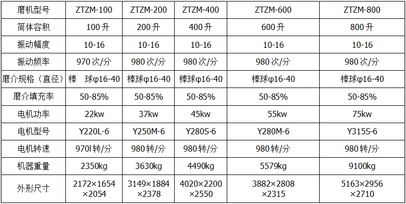 振動研磨機技術參數(shù)