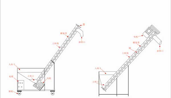 不銹鋼螺旋輸送機內(nèi)部結(jié)構(gòu) 不銹鋼螺旋輸送機內(nèi)部結(jié)構(gòu)