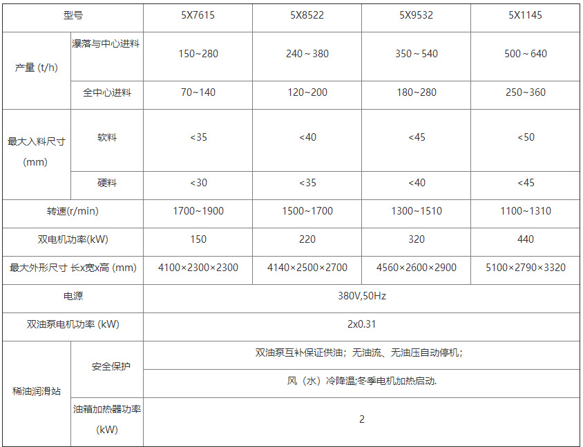 5X技術(shù)參數(shù)