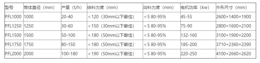 復合破參數(shù)