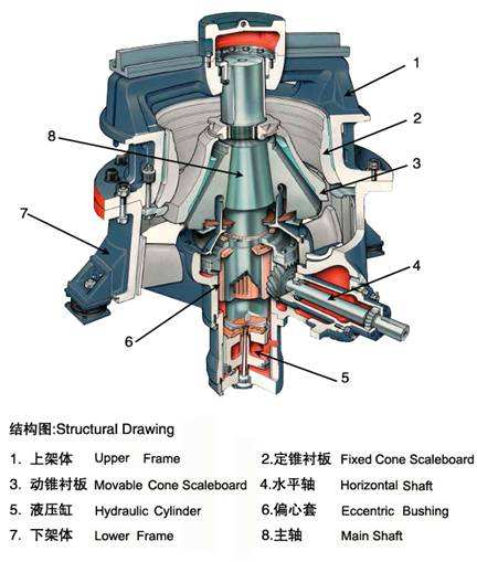 圓錐式破碎機(jī)(圖2) 圓錐式破碎機(jī)(圖2)