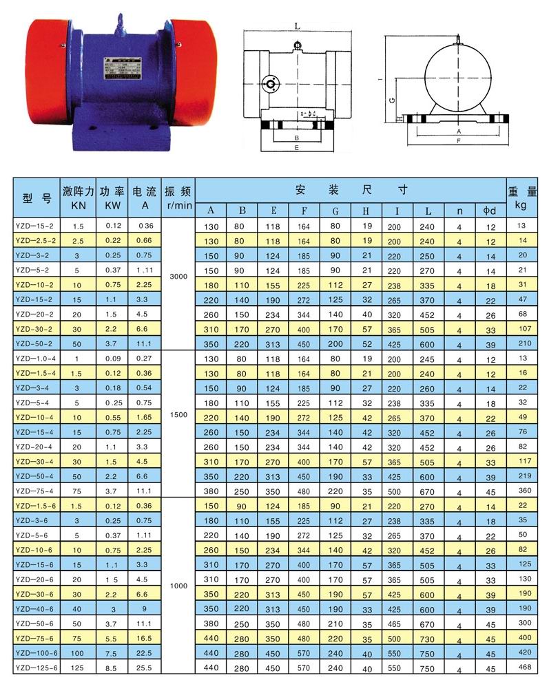 YZD-1.5-4振動(dòng)電機(jī)