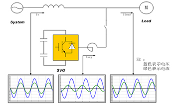 XC SVG靜止無(wú)功發(fā)生器基本原理 XC SVG靜止無(wú)功發(fā)生器(圖1)