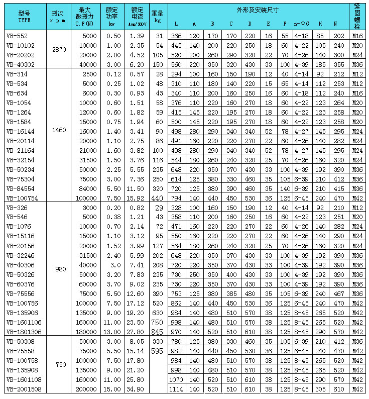 VB振動(dòng)電機(jī)技術(shù)參數(shù)