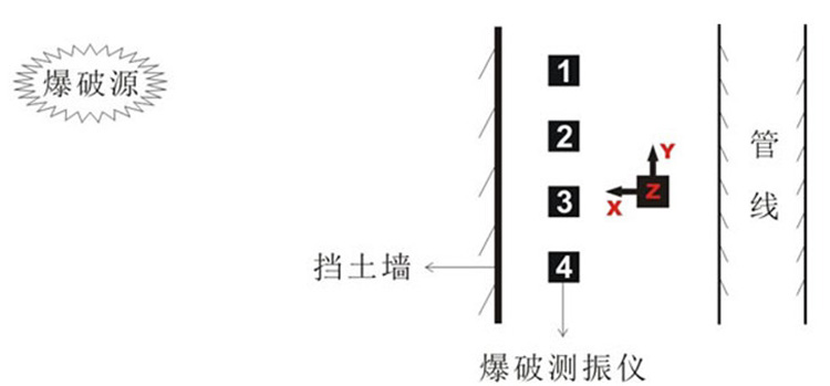 爆破監(jiān)測單位