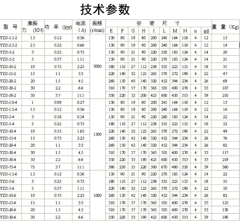 YZD振動(dòng)電機(jī)參數(shù)_副本.jpg